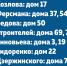 Апатиты попали в 20 муниципальных образований Мурманской области, где пройдёт ямочный ремонт проездов во дворах - Администрация г. Апатиты